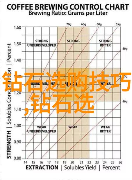 品鉴和鉴赏探索艺术与文化的深度艺术品鉴定文化交流