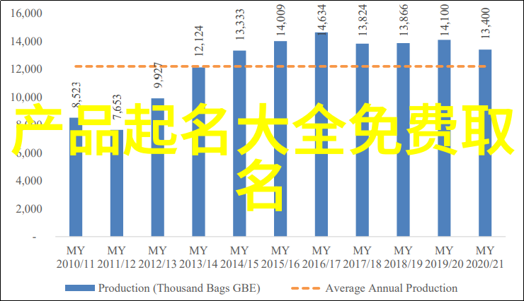 环保材料新希望绿色环保型玉石产品开发