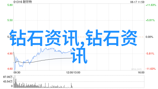 工程管理专业与其他相关领域之间有哪些联系和区别