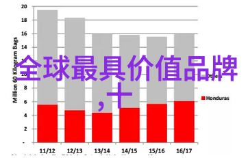 世界十大顶级宝石钻石红宝石蓝宝石绿宝石黄金橙色方晶体大钻石翠伯爵公爵夫人的珍珠