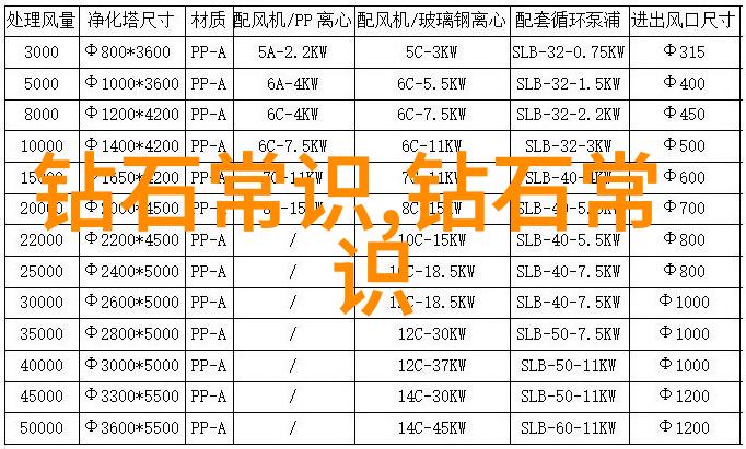 珠宝展览璀璨星辰在手中绽放