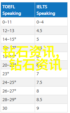 国家珠宝鉴定师的考验之路钻石与汗水的交响曲