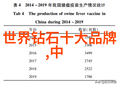 璀璨领先世界排名第一的钻石光芒照耀全球市场