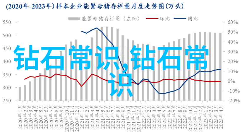 周易解读