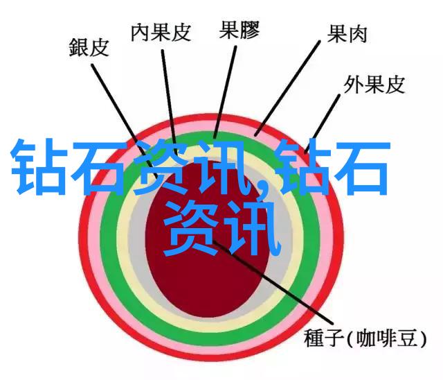婚戒定制我为你定个婚戒让我们共同铭记这段美好时光