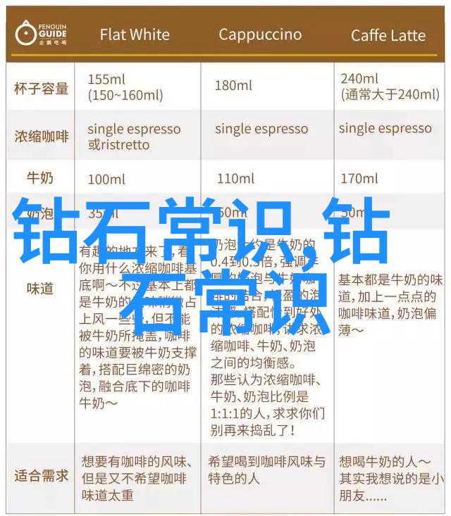 从事供应链管理的工商管理毕业生
