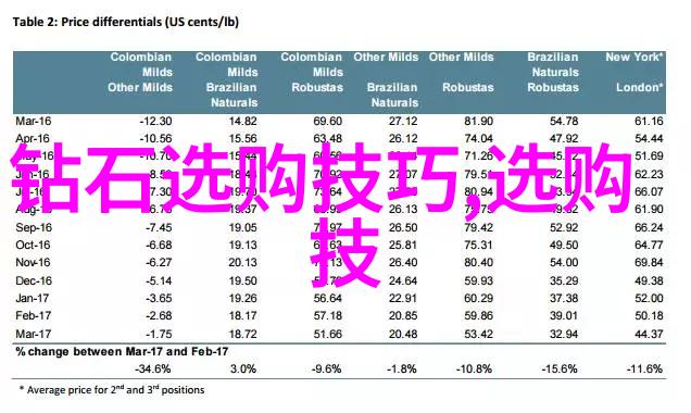河心之旅老卫的智慧航行