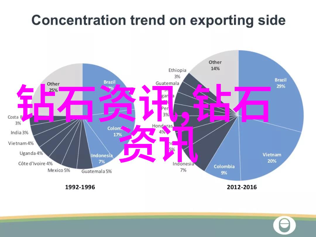 工程师职业生涯的深渊与光芒探索工艺工程师的职责挑战与成就