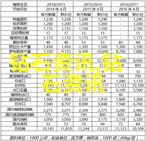 新药研发进展医药行业最新的创新药物研究成果