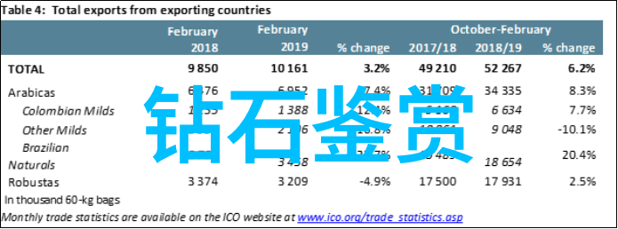 爱的璀璨一场定制钻戒的浪漫之旅