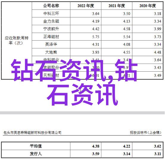 上海珠宝鉴定收费标准精确评估与专业服务