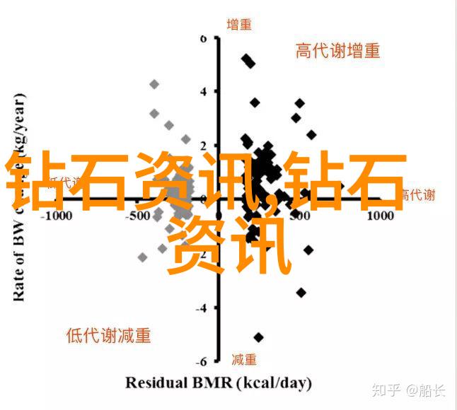 工程力学中的材料性能测试与分析方法