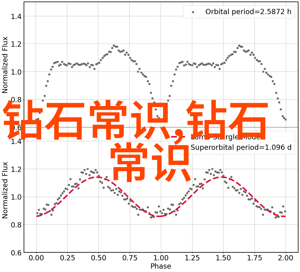 生产工艺流程卡图片-精细制造解密生产工艺流程卡中的每一个图像