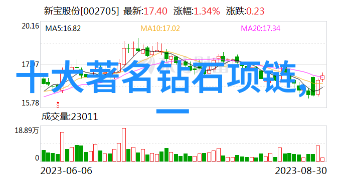 工艺的种类探索未知之谜