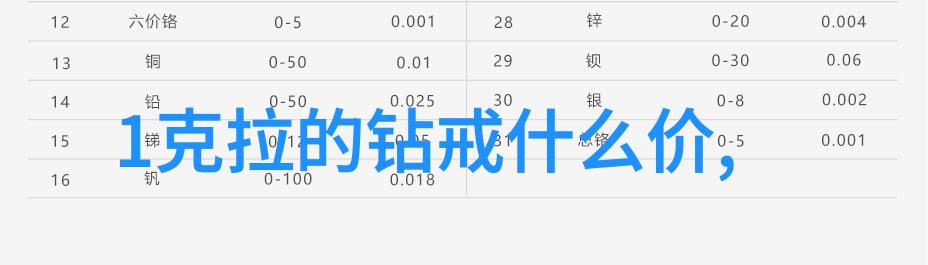 工程师眼中的界限技巧方法论及工具之间的区分