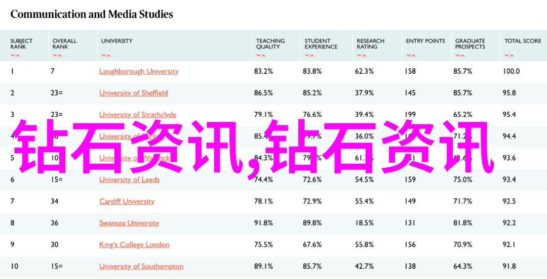 环保材料用于制作什么样的好看珍贵首饰呢