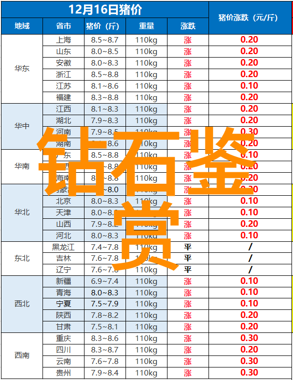 榴莲色斑让你流连忘返503甜蜜的榴莲香气与诱人的色泽
