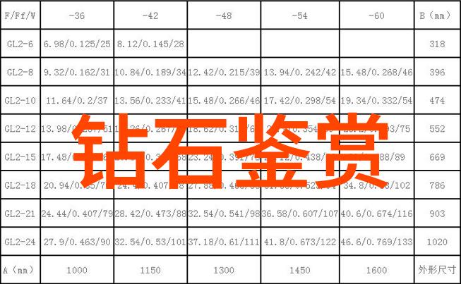中鹏珠宝设计培训中鹏学艺璀璨梦想