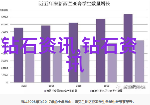 文化的定义是什么纷繁复杂的织品交织着历史与梦想
