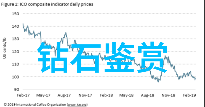 宝石世界的奥秘解答常见疑问