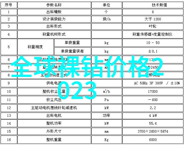 关于宝石的问题有哪些-探索璀璨世界解答宝石爱好者的常见疑问
