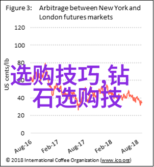 工艺流程优化与管理实践