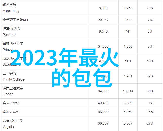 探秘璀璨宝石世界上隐藏的无数珍贵宝石种类