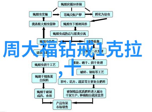 红宝石的守护者孔雀石的神秘魅力