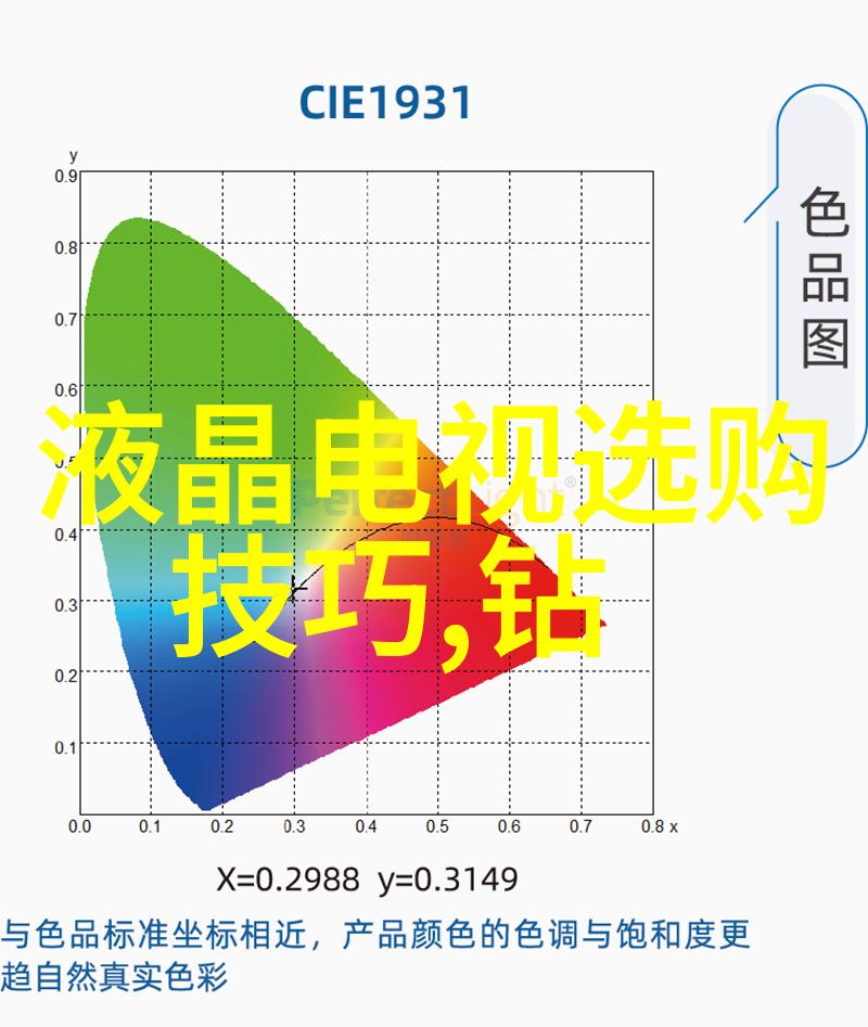 设计精良的PID过程控制与仪表设计指南