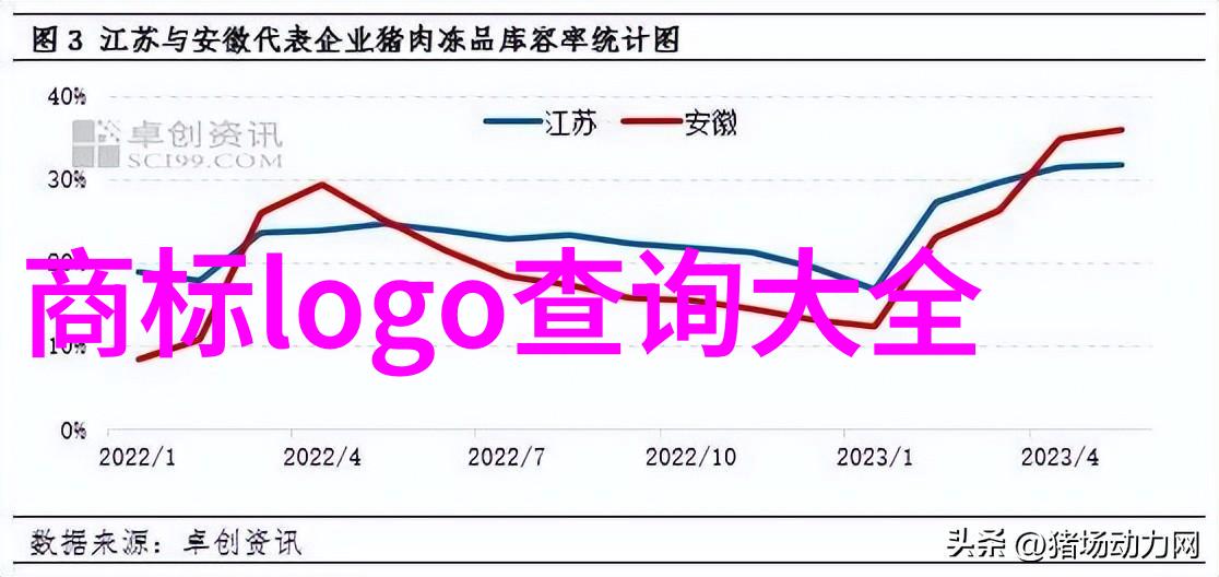 工艺过程详解制备加工检测完善
