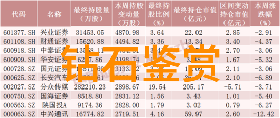 翡翠手镯鉴定高级玉石品质识别