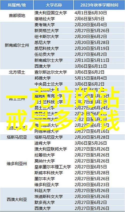 探索宝石世界大学珠宝鉴赏课程的魅力与挑战