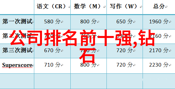 工程造价专业学什么工程经济学项目管理成本控制施工组织设计预算编制