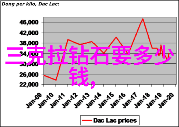 幻想世界神秘之城的守护者