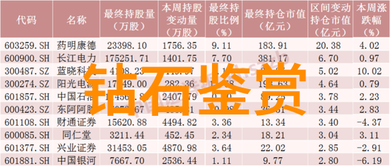 十大珍贵珠宝类型钻石金刚石琥珀红宝石蓝宝石黄铜饰品翡翠玉器