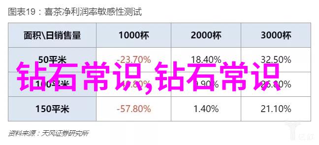 企业财务管理的现代化探索与实践