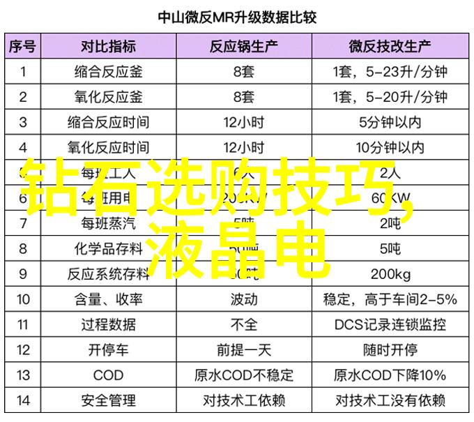 追逐梦想工作的意义与挑战