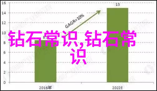 国家珠宝鉴定师之路揭秘考试秘诀