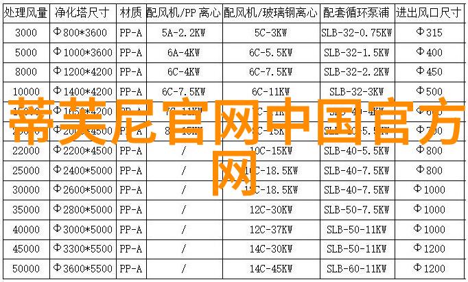 工艺与技术的核心差异理解制造过程中的区别