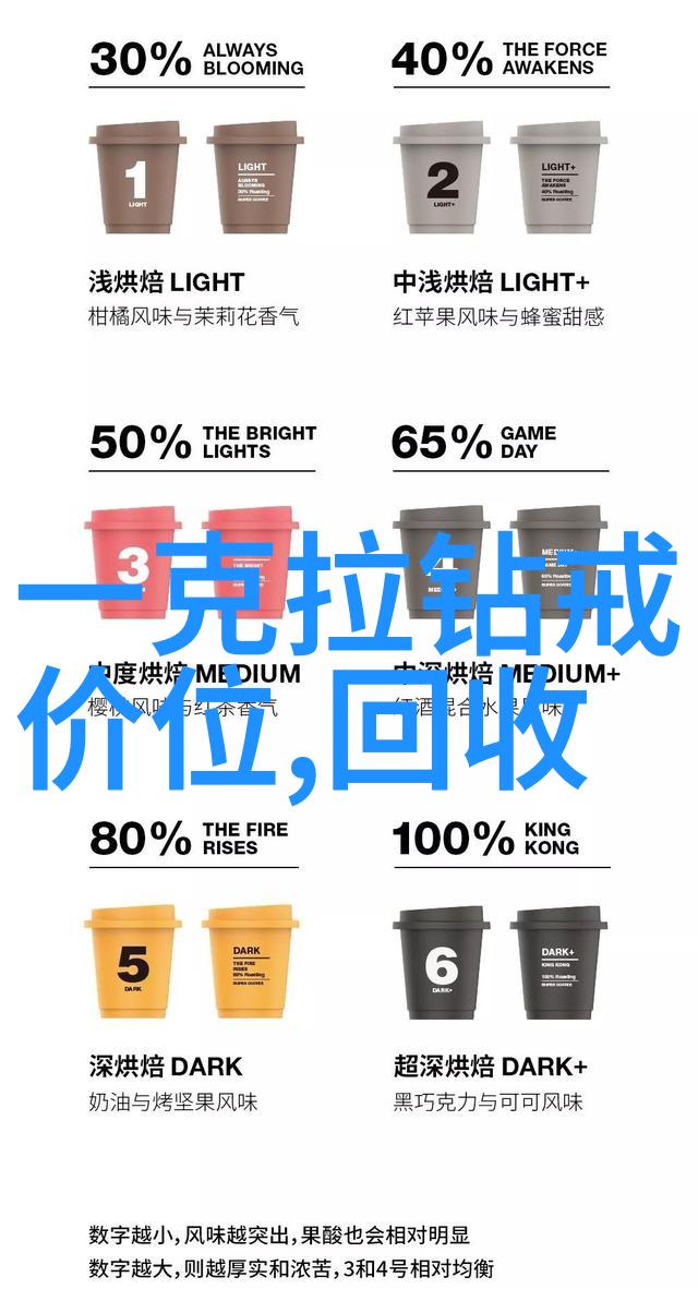 数字化转型在新兴产业中的应用案例研究生產工作藝
