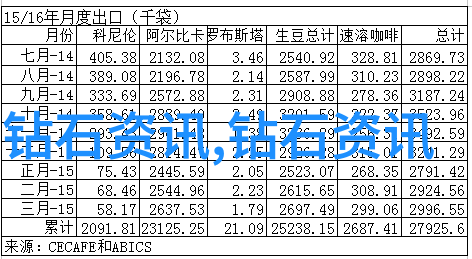 中国珠宝鉴定中心官网我来帮你一探究竟那些年我们的祖传首饰真的是假的吗
