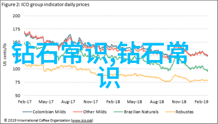 工艺过程包括哪些内容我来告诉你从原材料选择到最终产品的完善整个过程中都有着精细的步骤