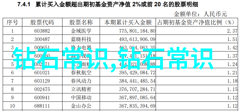 红毯亮相秀场上的时尚盛宴