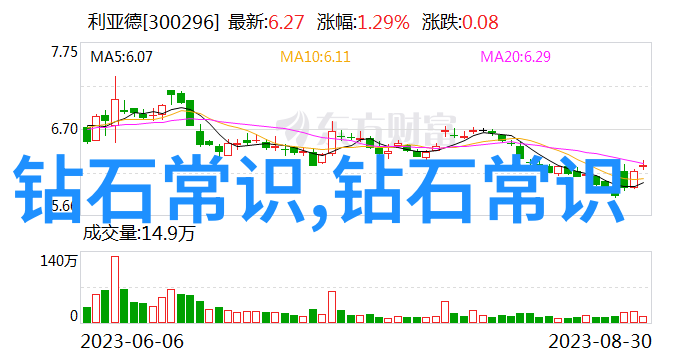 甜蜜的果实被浓浆灌溉的公主与她的奇迹种植园