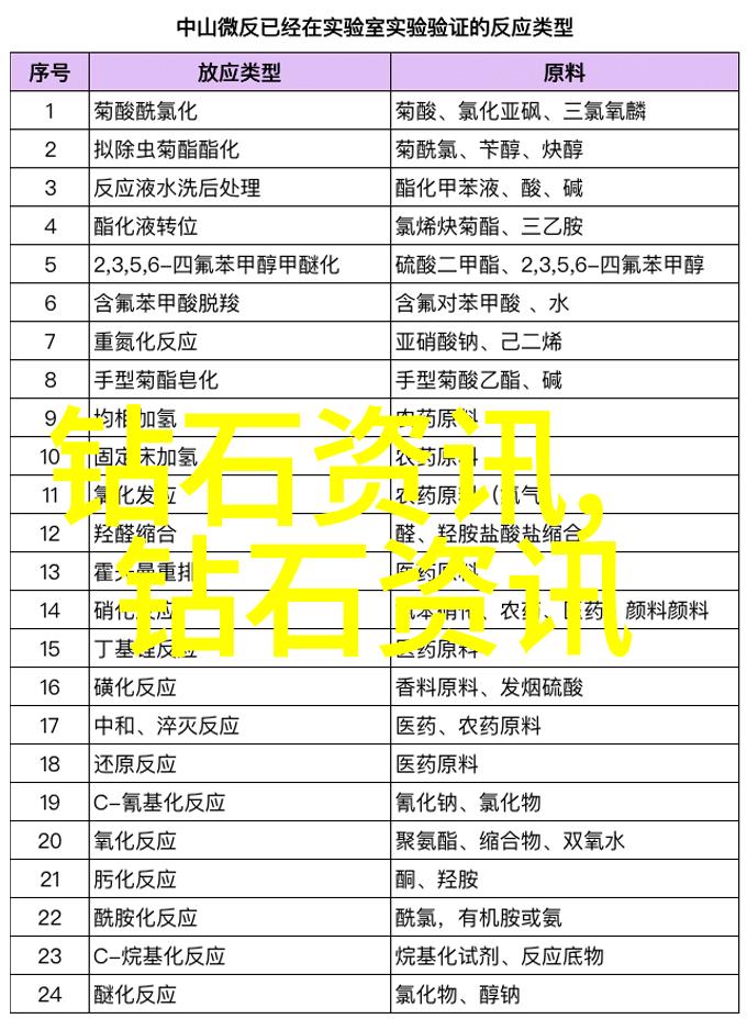 骨董和复古手工艺品收藏指南