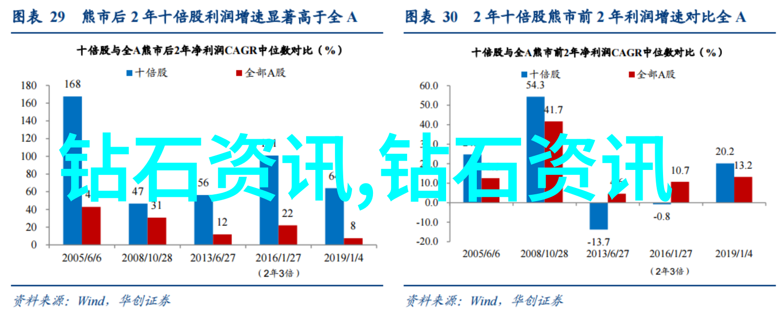 珠宝秀场的秘密何在