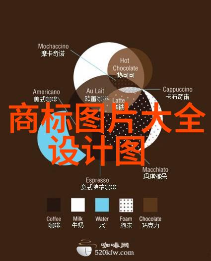 宠物美容行业中最流行的造型是什么样式