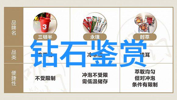 珠宝有哪些名称大全 - 璀璨夺目的宝石世界一览千种万种的珠宝名词