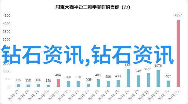 梦幻森林里的白雪公主