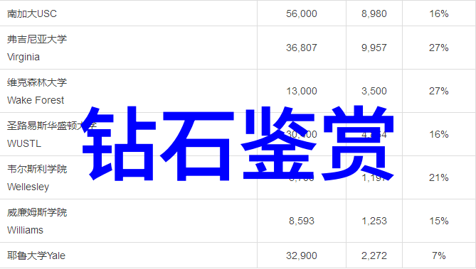 工艺美术织梦的纹章